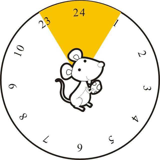 子时末出生的人基本特征